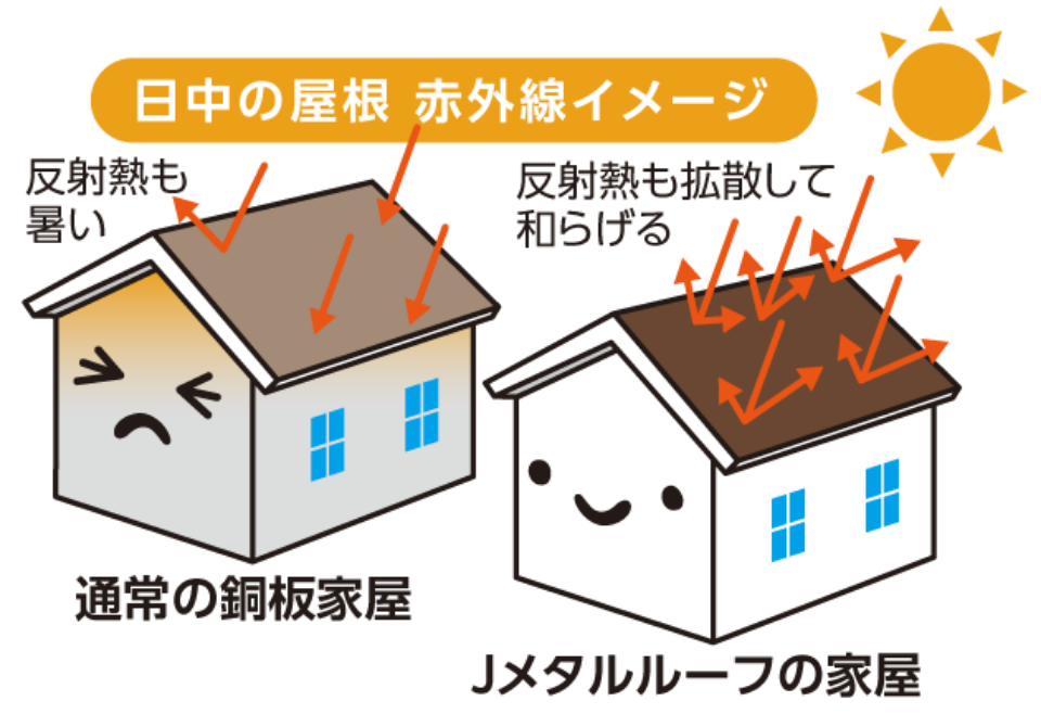 日中の屋根 赤外線イメージ
