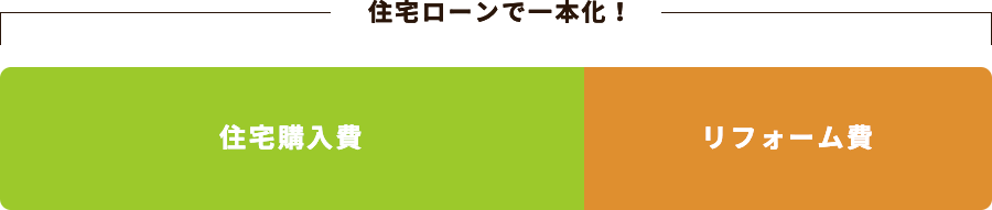 住宅ローンで一本化！