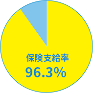 一般社団法人日本住宅保全協会