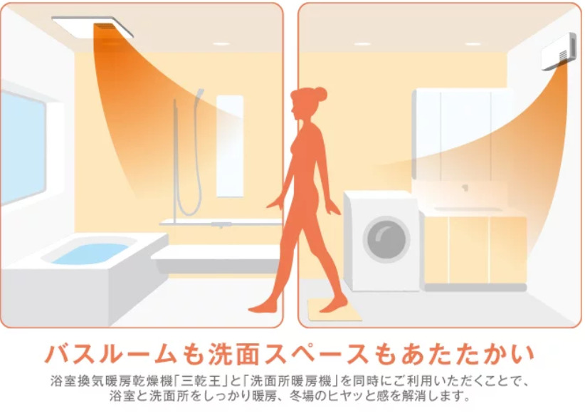 浴室換気暖房乾燥機｢三乾王」「洗面所暖房機」