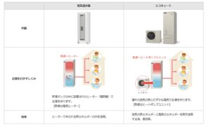 給湯省エネ2024事業について： スタッフ石原