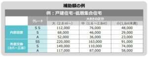 窓の補助金2024： スタッフ石原