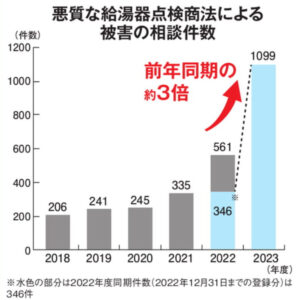 【悪質営業】給湯器の点検にご注意下さい⚠️